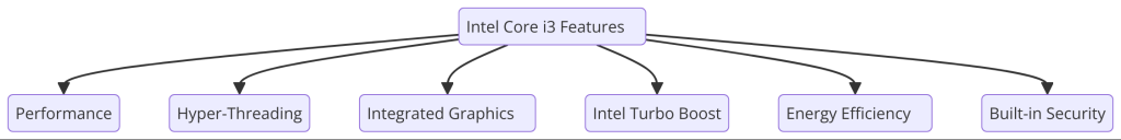 Intel core i3-8300 @3.70ghz Key Architecture Details