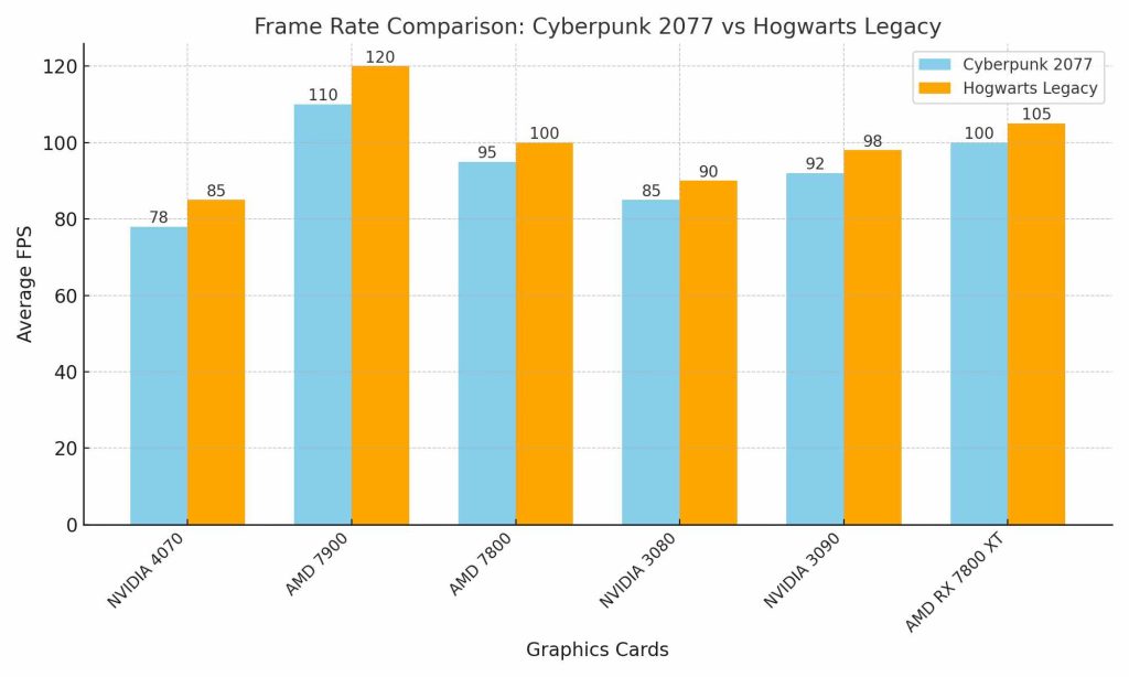 Frame Rate Comparison