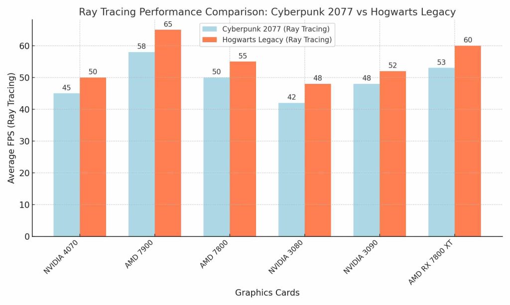 Ray Tracing Comparison