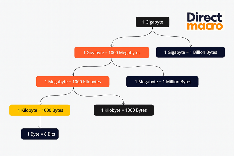 data-storage-management