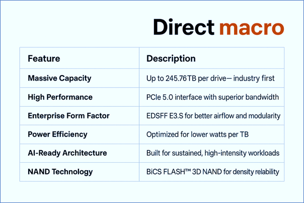 LC9-Series-SSDs-Features