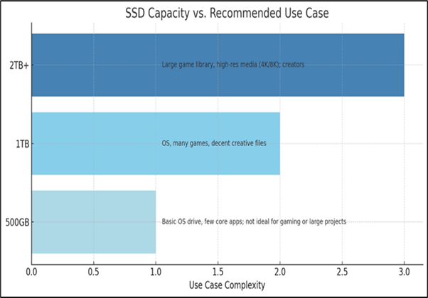 ssd-chart