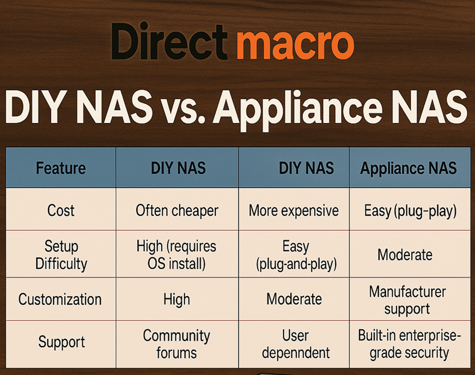 NAS