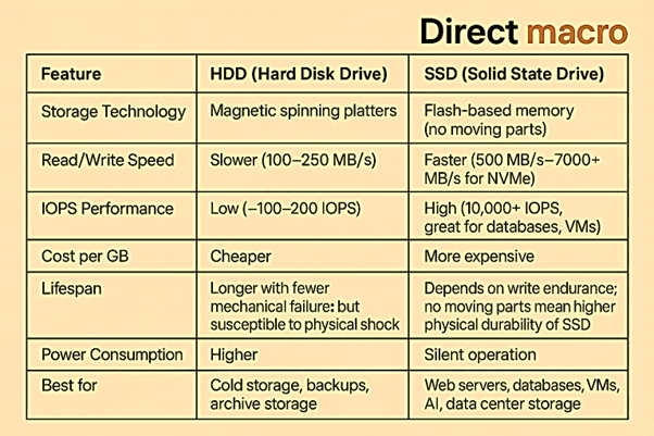 server-storage-comparision