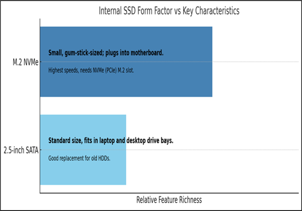 ssd-chart