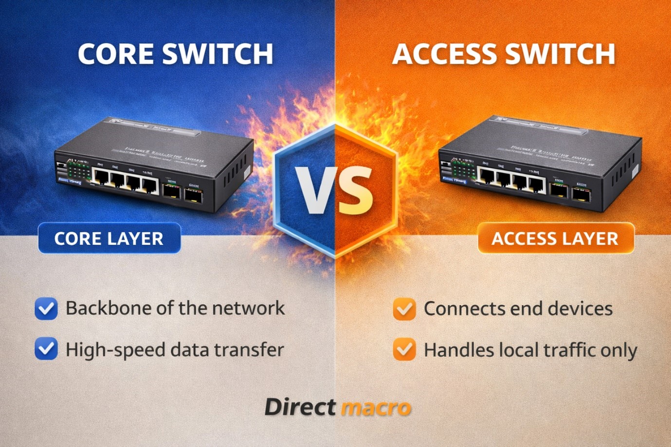 Core-Switch-vs-Access-Switch